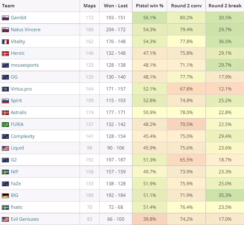 Ранги в CS: GO: как уровень игрока влияет на результат матча?