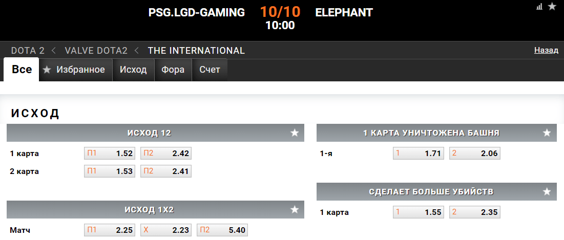 PSG.LGD – Elephant. Чем завершится разборка двух китайских топов?