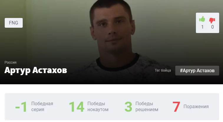 Прогноз на бой Иван Штырков – Артур Астахов