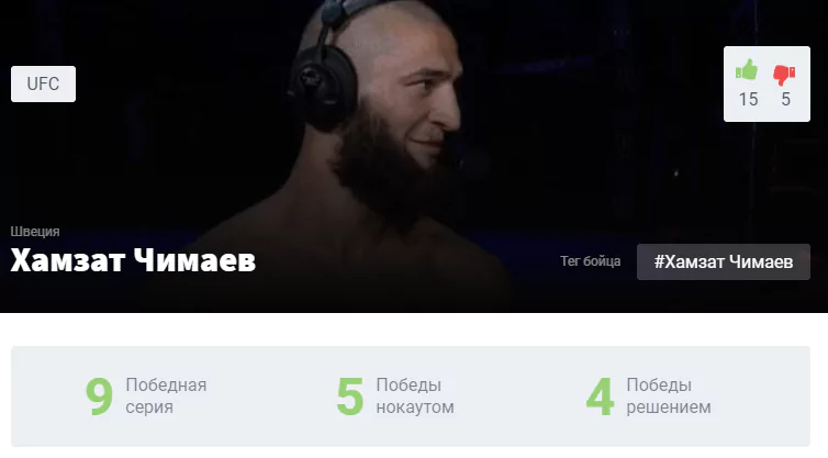 Прогноз на бой Ли Джинлианг – Хамзат Чимаев