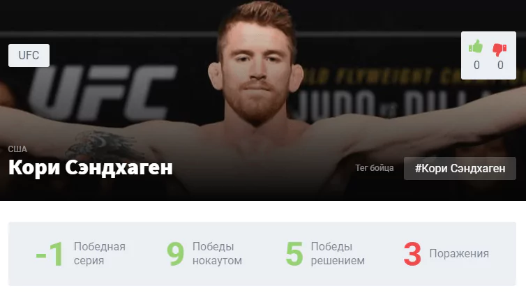 Прогноз на бой Петр Ян – Кори Сэндхаген
