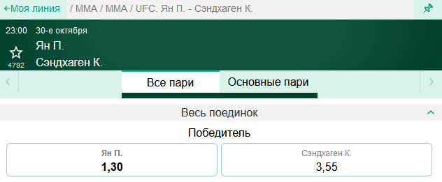 Прогноз на бой Петр Ян – Кори Сэндхаген