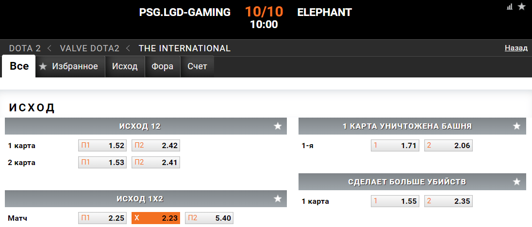 PSG.LGD – Elephant. Чем завершится разборка двух китайских топов?