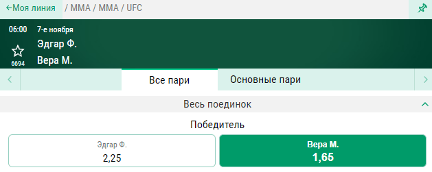Прогноз на бой Фрэнки Эдгар – Марлон Вера