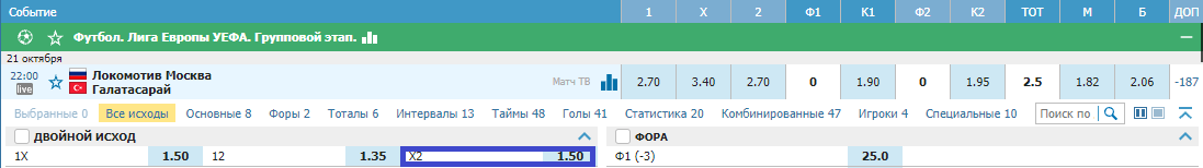 Локомотив – Галатасарай. Смогут ли «железнодорожники» одержать первую победу в группе?