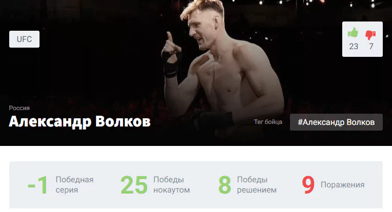 Прогноз на бой Александр Волков – Марчин Тыбура