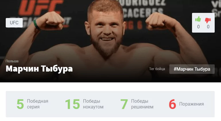 Прогноз на бой Александр Волков – Марчин Тыбура