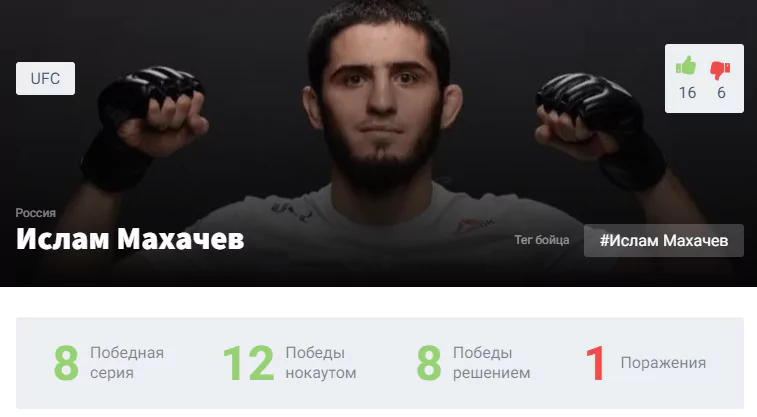 Прогноз на бой Ислам Махачев – Дэн Хукер