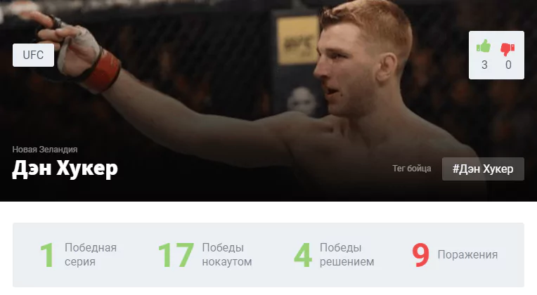 Прогноз на бой Ислам Махачев – Дэн Хукер