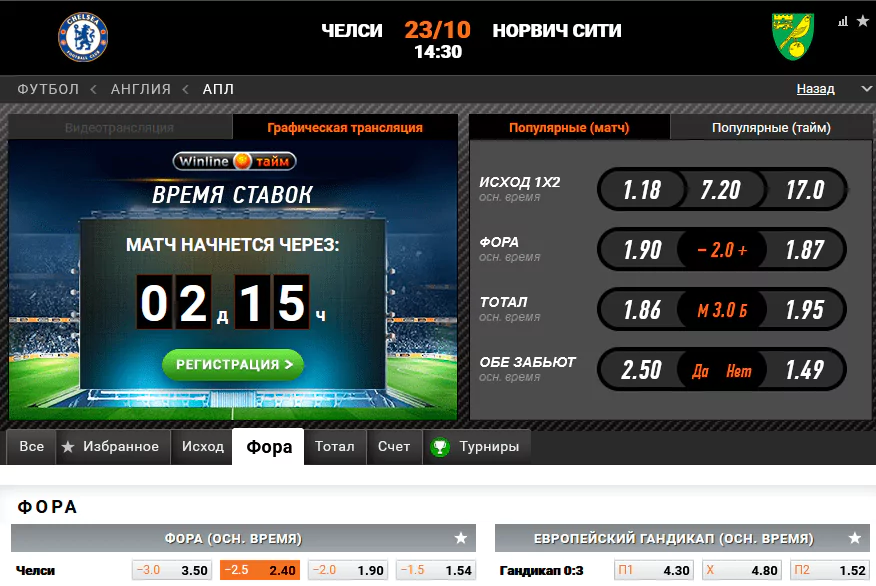 Челси – Норвич. Продолжат ли Синие победную серию в АПЛ?