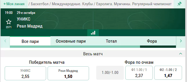 УНИКС – Реал Мадрид. Прогноз на матч команд с разных полюсов таблицы Евролиги