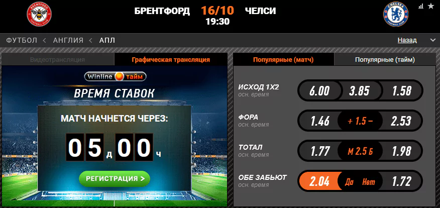 Брентфорд – Челси. Сумеют ли хозяева остановить Синих?