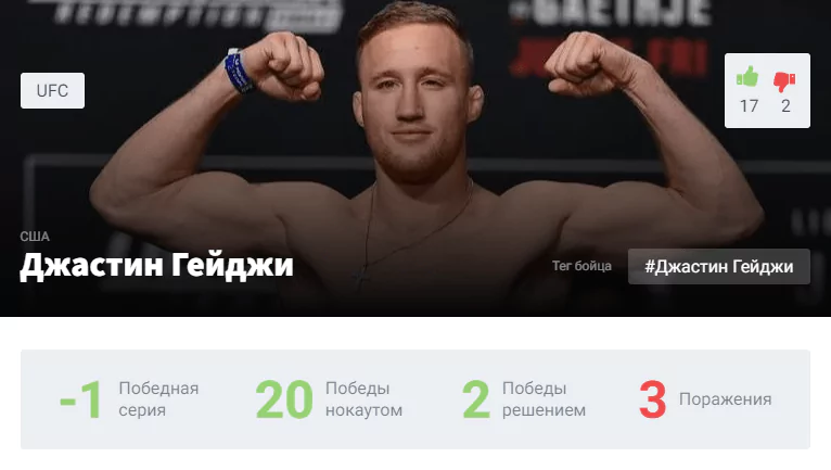 Прогноз на бой Джастин Гэтжи – Майкл Чендлер