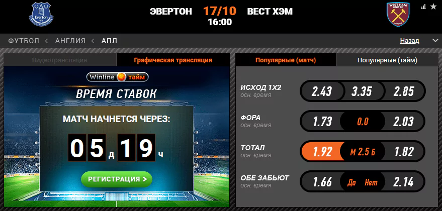 Эвертон – Вест Хэм. Какая команда заберет все три очка?