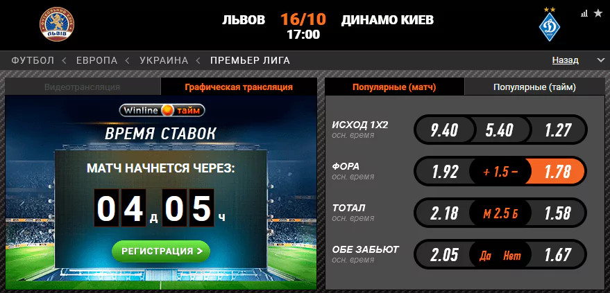 Львов - Динамо Киев. Сумеют ли хозяева остановить лидера чемпионата?