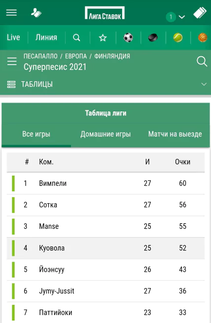 Зачем нужны БК кроме ставок?
