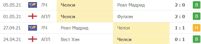 Стратегия «Загон»