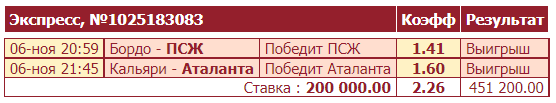 Дайджест новостей БК от 8-го ноября