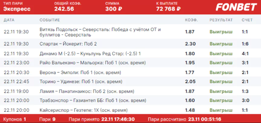 Дайджест новинок БК от 29-го ноября