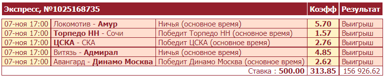 Дайджест новостей БК от 8-го ноября