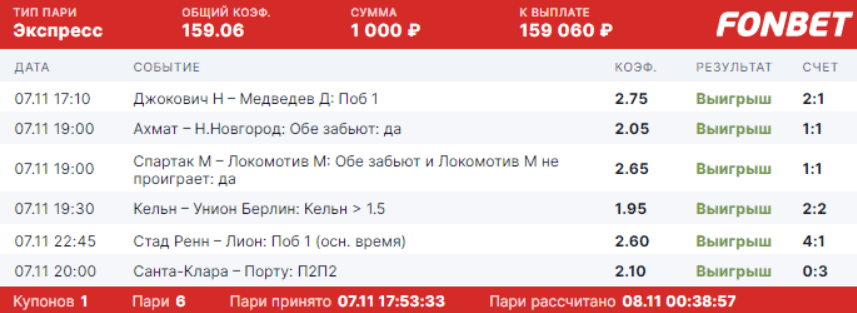 Дайджест новостей БК от 8-го ноября