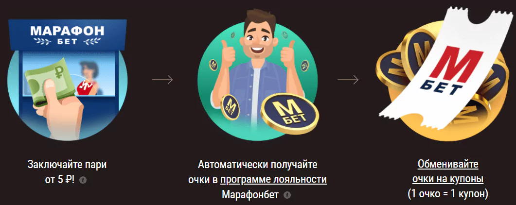 Дайджест новостей букмекеров от 1-го ноября