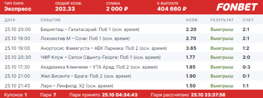 Дайджест новостей букмекеров от 1-го ноября