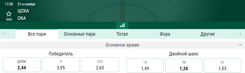 ЦСКА – СКА. Чем закончится принципиальное соперничество двух армейских коллективов?