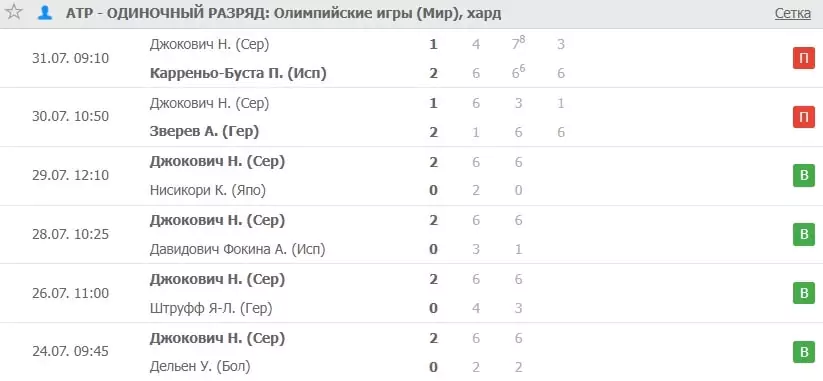 Управление рисками в беттинге. Причём тут настольные игры?