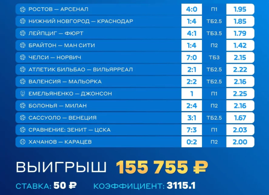 Дайджест новостей букмекеров от 1-го ноября
