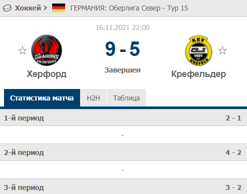 Что такое ТКР в ставках?