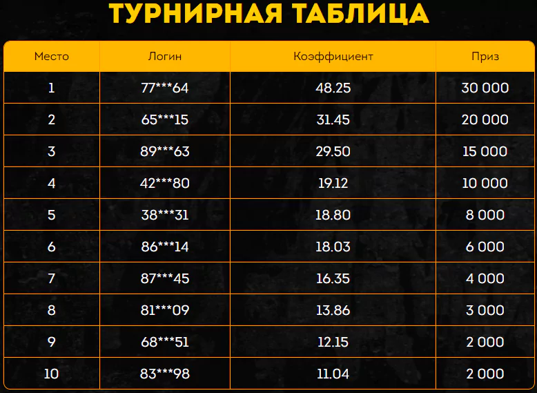 Best Express от БК Olimpbet