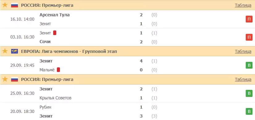 Управление рисками в беттинге. Причём тут настольные игры?