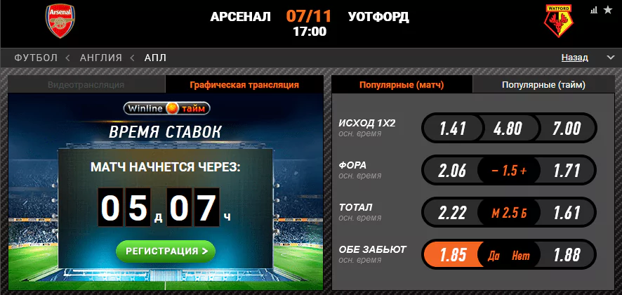 Арсенал – Уотфорд. Продолжится ли беспроигрышная серия Канониров?