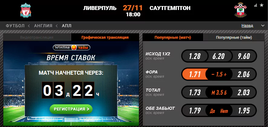 Ливерпуль – Саутгемптон. Смогут ли Святые отобрать очки у фаворита?