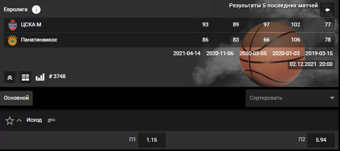 ЦСКА – Панатинаикос. Смогут ли «армейцы» справиться с одним из аутсайдеров?