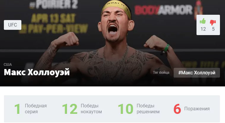 Прогноз на бой Макс Холлоуэй – Яир Родригес