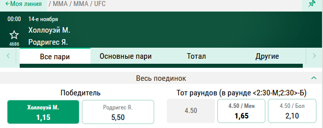 Прогноз на бой Макс Холлоуэй – Яир Родригес