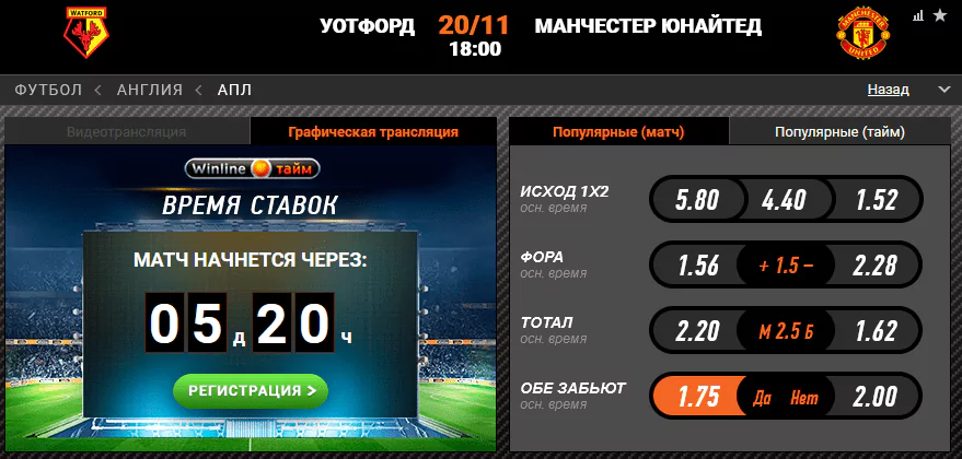 Уотфорд – Манчестер Юнайтед. Отберут ли хозяева очки у фаворита?