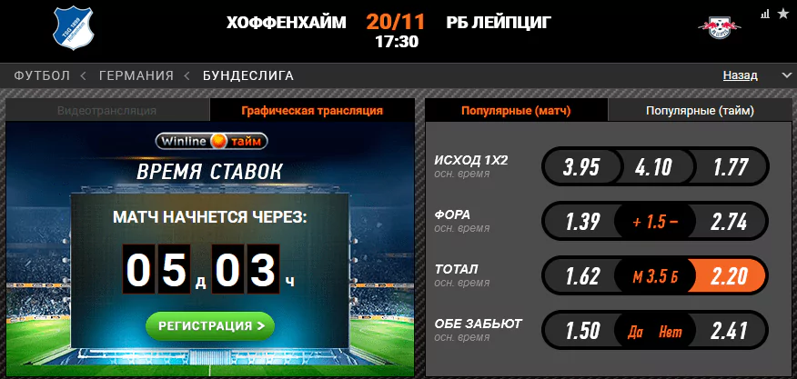 Хоффенхайм – РБ Лейпциг. Продолжат ли гости беспроигрышную серию?