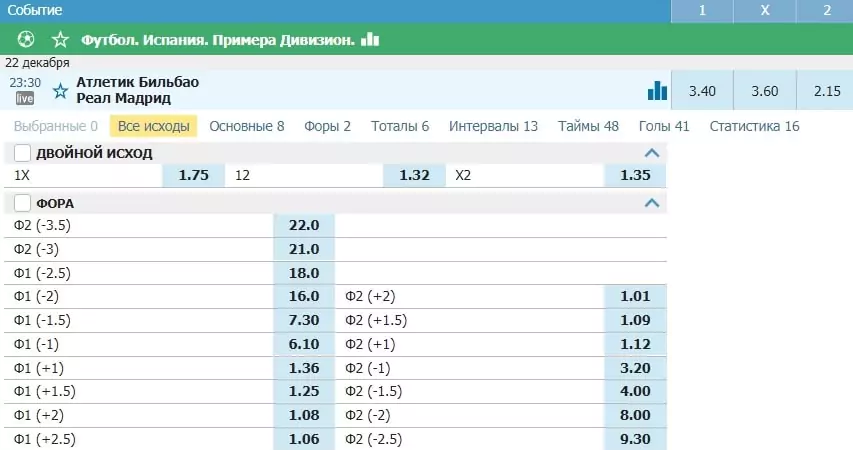 Эвристика в ставках на спорт