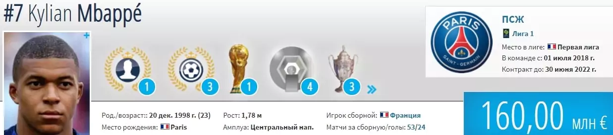 Зимние трансферы 2022