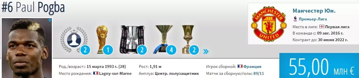 Зимние трансферы 2022