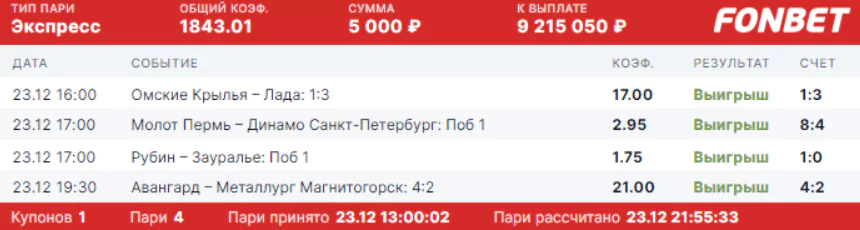 Дайджест новостей БК от 27-го декабря