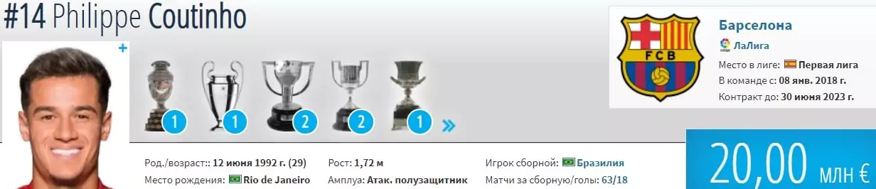 Зимние трансферы 2022