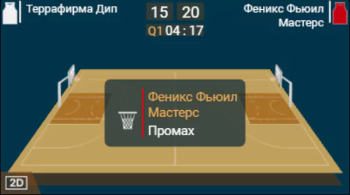 Регистрация в БК Астрабет
