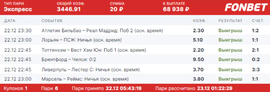 Дайджест новостей БК от 27-го декабря