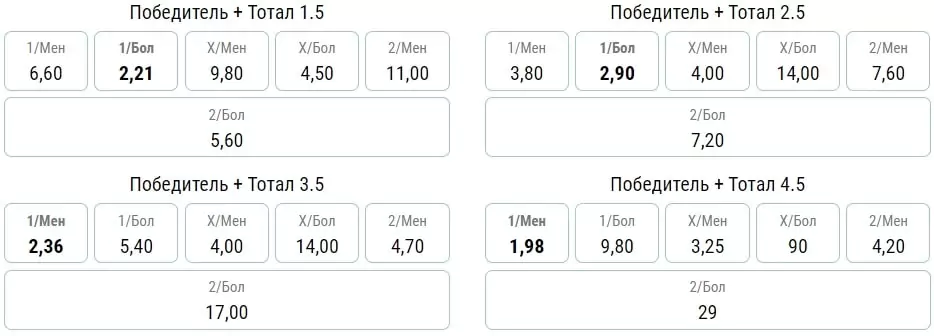 Эвристика в ставках на спорт