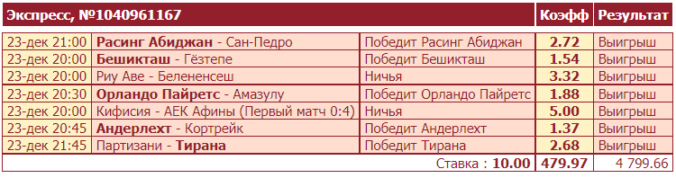 Дайджест новостей БК от 27-го декабря