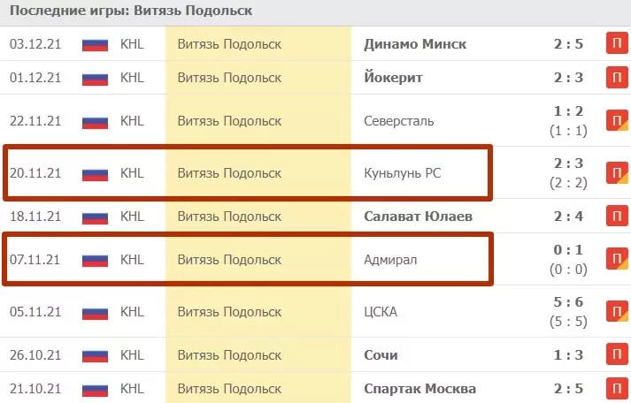 Эвристика в ставках на спорт